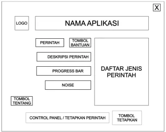 Gambar 3.6 Rancangan halaman awal 