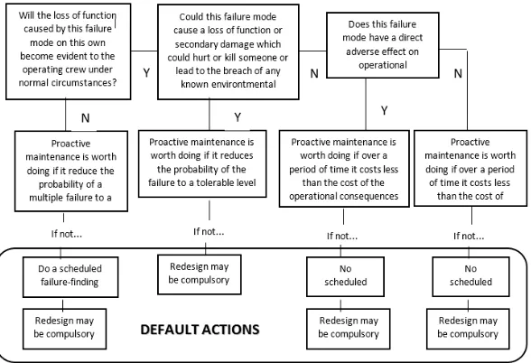 Gambar 2.8 Default Actions 