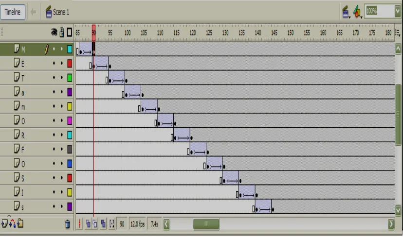 Gambar 3.4 Timeline judul (metamorphosis) 