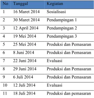 Tabel 1. Jadwal Pengabdian di RT 05 RW 04  Kelurahan Rowosari  No  Tanggal  Kegiatan  1  16 Maret 2014  Sosialisasi  2  30 Maret 2014  Pendampingan 1  3  12 April 2014  Pendampingan 2  4  19 Mei 2014  Pendampingan 3 