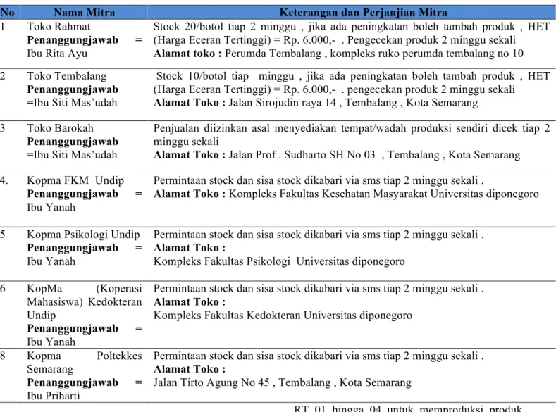Tabel 3. Penjualan Oleh Masyarakat dan Mitra KUW Rowobana Makmur 