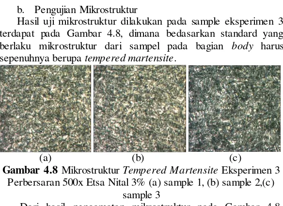 Gambar 4.8 Mikrostruktur Tempered Martensite Eksperimen 3 