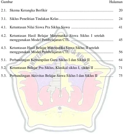 Gambar Halaman  