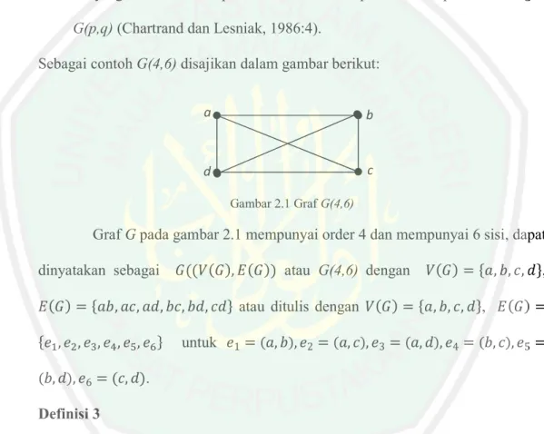 Gambar 2.1 Graf G(4,6) 