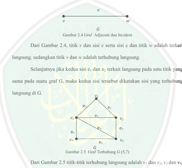 Gambar 2.4 Graf  Adjacent dan Incident 