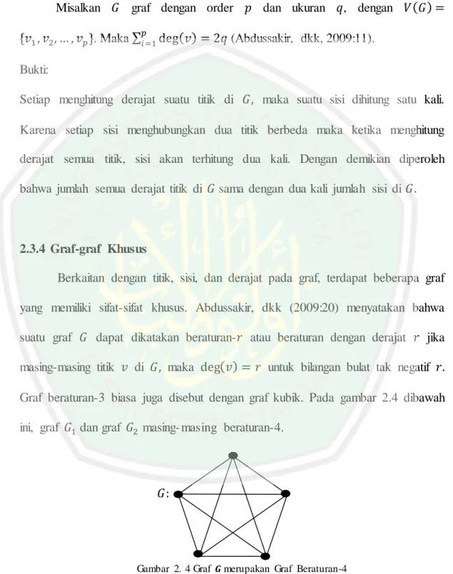 Gambar  2.  4 Graf  