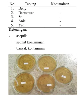 Tabel 1. Kontaminan yang terjadi pada penuangan medium ke cawan petri 