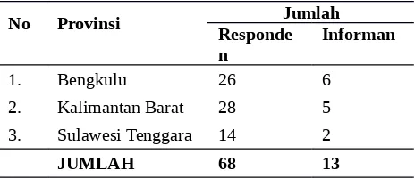 Tabel 1: Jumlah Responden dan Informan anak