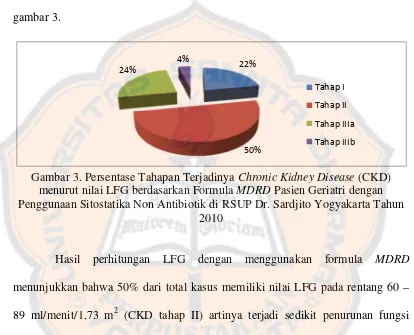 gambar 3.4%