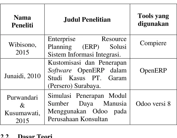 Table 2.1 Penelitian sebelumnya 