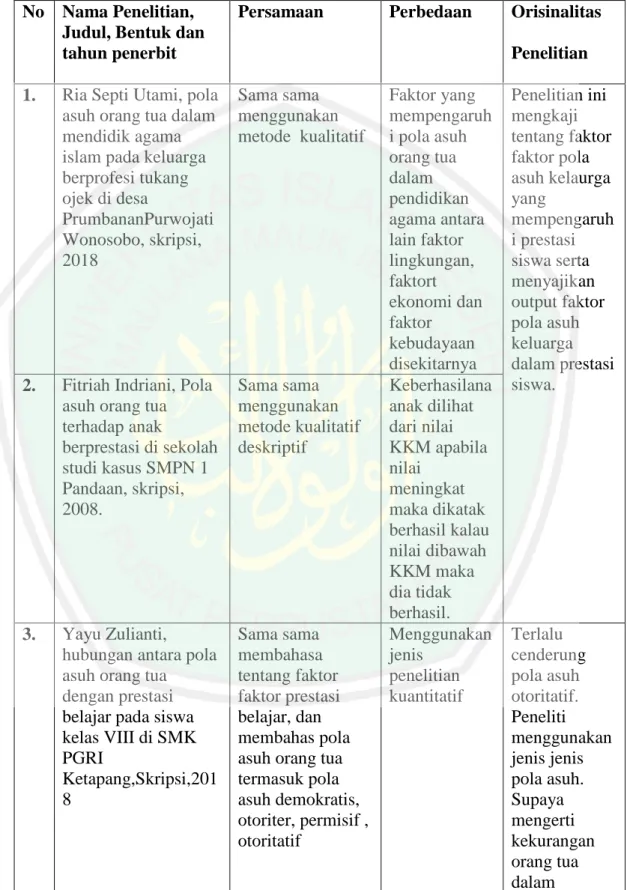 Tabel 1: Orisinalitas Penelitian 