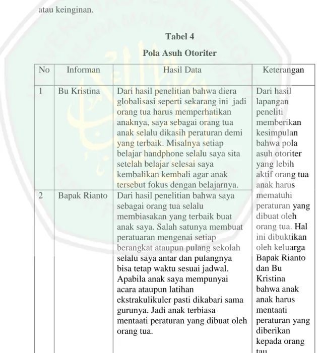 Tabel 4  Pola Asuh Otoriter 