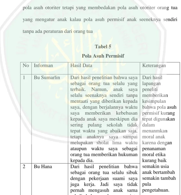 Tabel 5  Pola Asuh Permisif 
