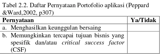 Tabel 2.2. Daftar Pernyataan Portofolio aplikasi (Peppard 