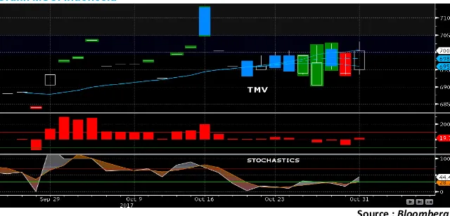 Grafik MSCI Indonesia Index 2  