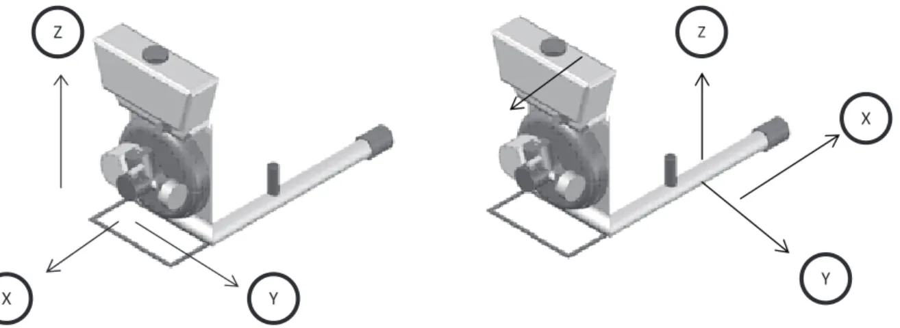 Gambar 1. Letak sumbu-sumbu pengukuran getaran  pada engine mist blower Yanmar MK 150-B
