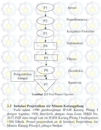 Gambar 2.1 Peta Proses Operasi 