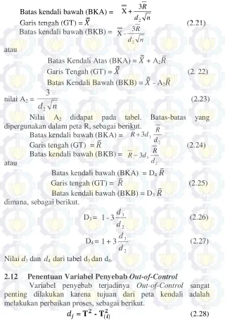 tabel. Batas-batas 