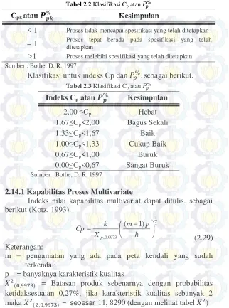 Tabel 2.2 Klasifikasi Cp atau ��%
