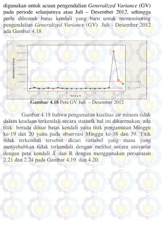 Gambar 4.18 Peta GV Juli  – Desember 2012 