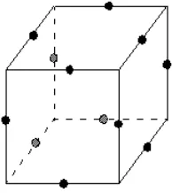 Fig. 2.2 Box-Behnken design 
