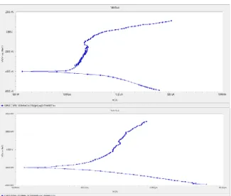 Gambar  8.  Hasil  pengujian  SBF  pada  a)  sampel  HA+Kitosan  10%  (5  jam)  dan  b)  sampel  HA+Kitosan 20% (5 jam) 