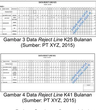 Gambar 3 Data Reject Line K25 Bulanan  (Sumber: PT XYZ, 2015) 