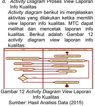 Gambar 12 Activity Diagram View Laporan  Info Kualitas 
