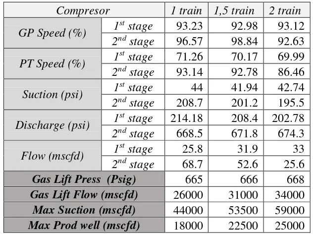 Tabel 4.1 Data Kemampuan Kompresor 
