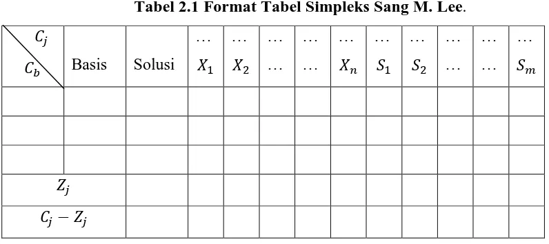 Tabel 2.1 Format Tabel Simpleks Sang M. Lee. 