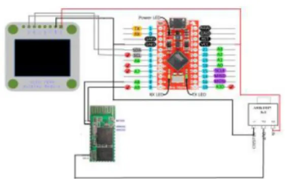 Gambar 3. Arduino Pro Micro 