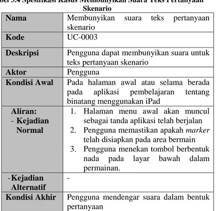Tabel 3.4 Spesifikasi Kasus Membunyikan Suara Teks Pertanyaan  Skenario 