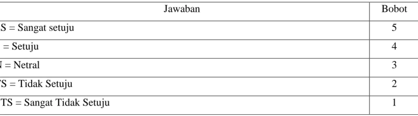 Tabel 2. Tabel pertanyaan dan jawaban siswa 