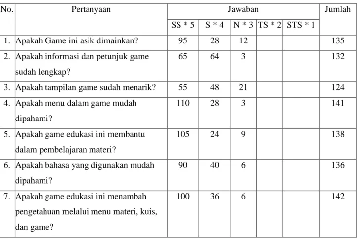 Tabel 4. Tabel Jumlah bobot 