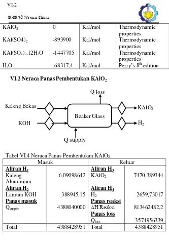 Tabel VI.4 Neraca Panas Pembentukan KAlO2 
