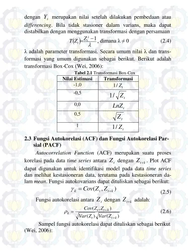 Tabel 2.1 Transformasi Box-Cox 