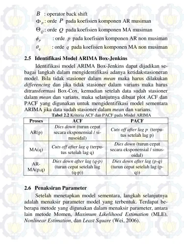 Tabel 2.2 Kriteria ACF dan PACF pada Model ARIMA 