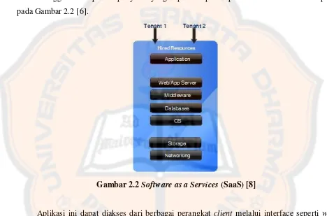 Gambar 2.2 Software as a Services (SaaS) [8] 