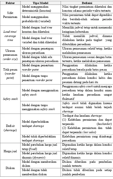 Tabel 2.2 Klasifikasi Properti Strategi Pengelolaan Persediaan (lanjutan) 