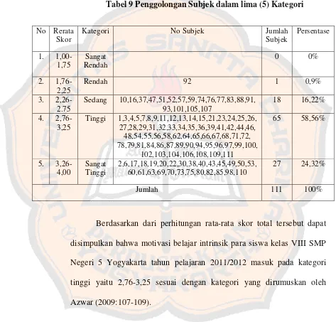 Tabel 9 Penggolongan Subjek dalam lima (5) Kategori 