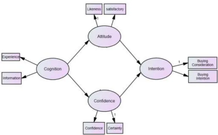 Gambar 4.1 The Laroche Competitive Vulnerability Model 