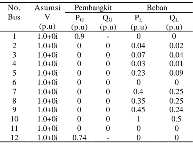 Tabel 1. Data Bus Sistem Dalam p.u