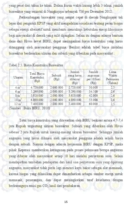 Tabel 2.5. Biaya Konstruksi Bioreaktor 
