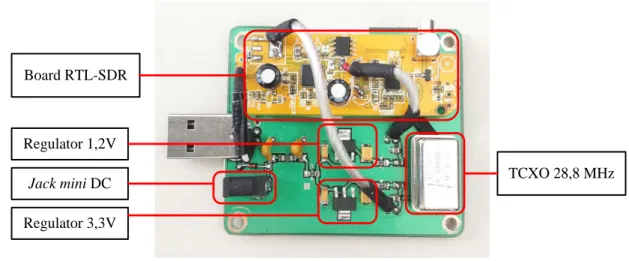 Gambar  6  menunjukkan  papan  rangkaian  RTL-SDR,  regulator  daya  1,2  V  dan  3,3V,  filter  untuk  regulator  daya,  TCXO  28,8Mhz  dan  jack  mini  DC  untuk  daya  ekstra  apabila  daya  yang dikeluarkan Raspberry Pi 2 tidak mencukupi