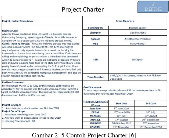 Gambar 2. 5 Contoh Project Charter [6] 
