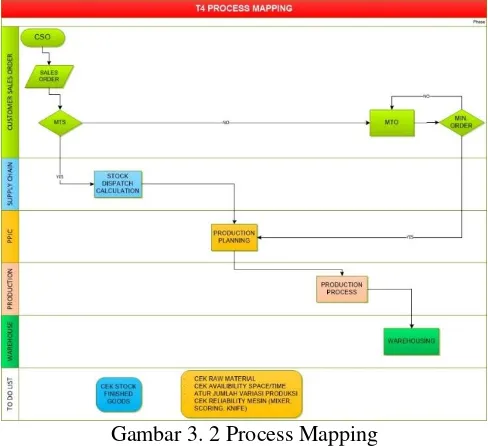 Gambar 3. 2 Process Mapping 