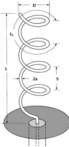Gambar 1. Konstruksi antena helix[4] 