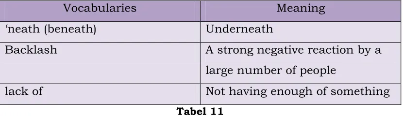 Tabel 11 Complete the sentences using those vocabularies: 