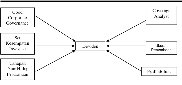 Gambar 2. Model Konseptual Penelitian 
