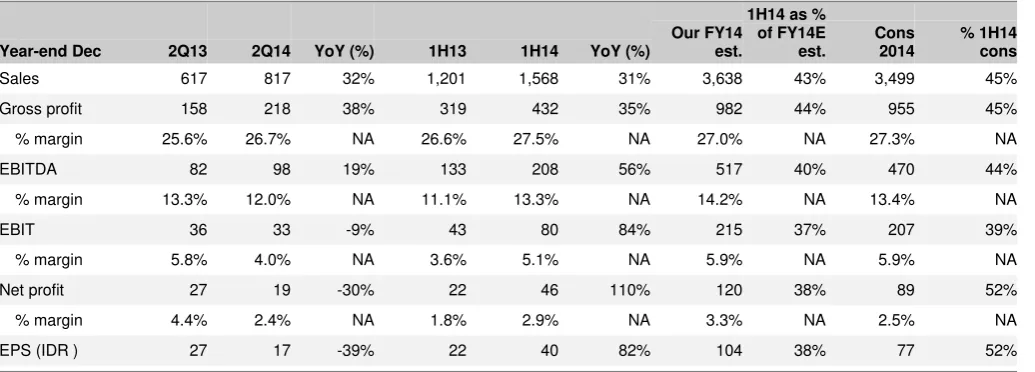 Figure 3: Revenue per outpatient 